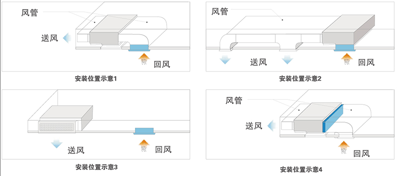 中央空调风口静电除尘设备的作用及常规安装位置