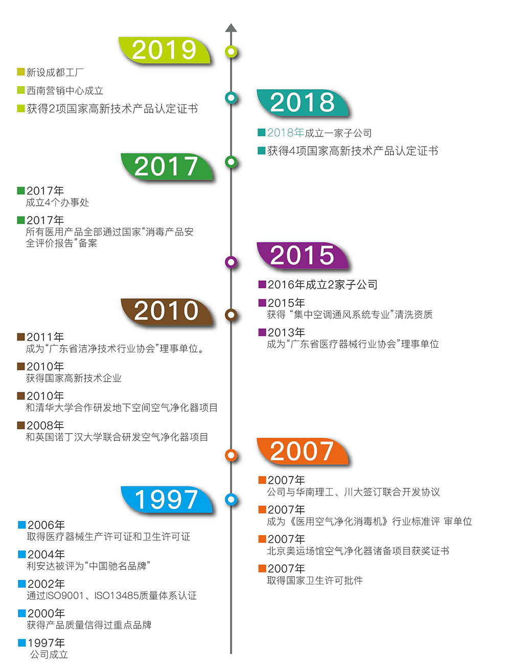 利安达约定您2020西部制冷展不见不散！