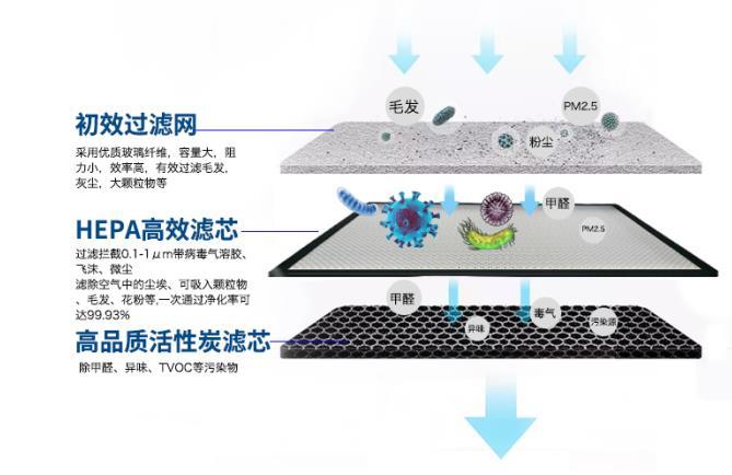 空气消毒机选购六大指南