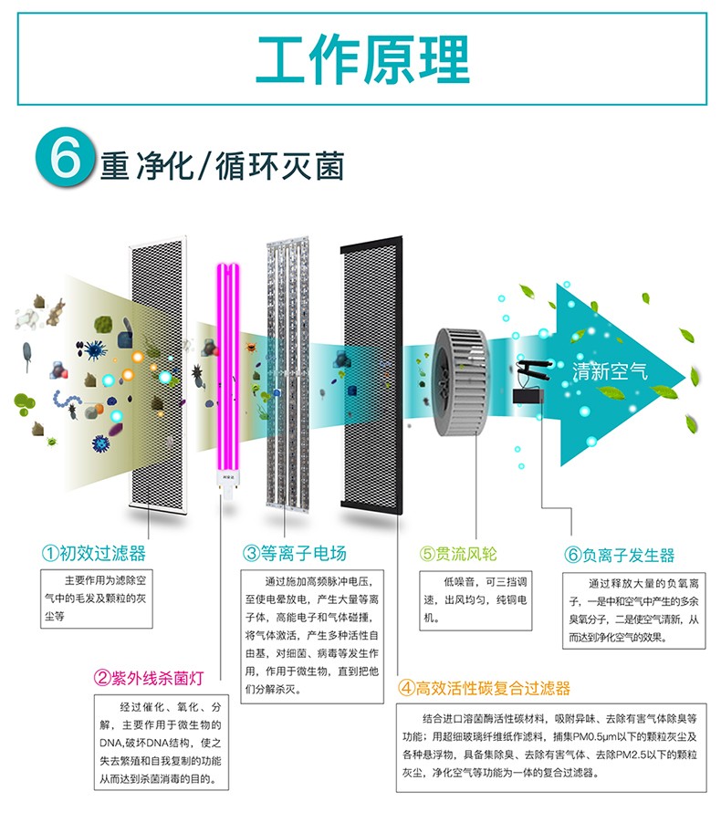 利安达空气消毒机工作原理.jpg