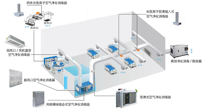 回风口空气净化消毒净化装置